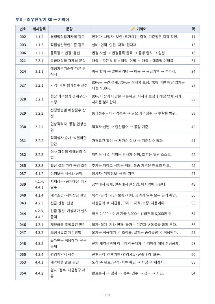 부록 미리보기: 최우선 암기 30 기억어